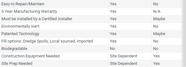 Geotube comparison