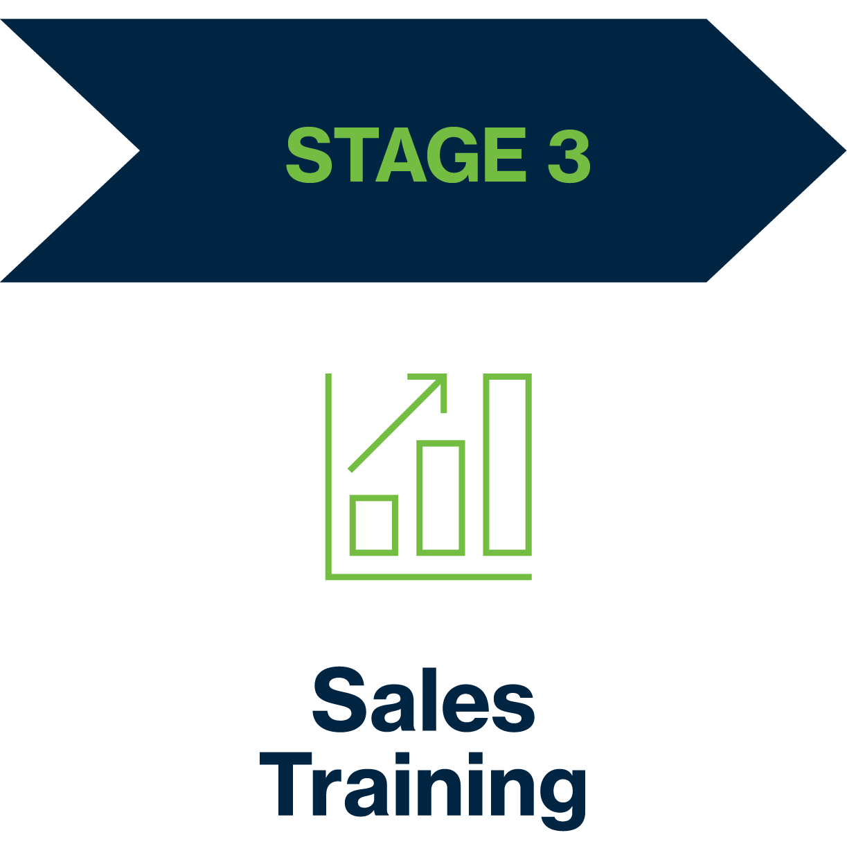 sox_5-stages_stage-3