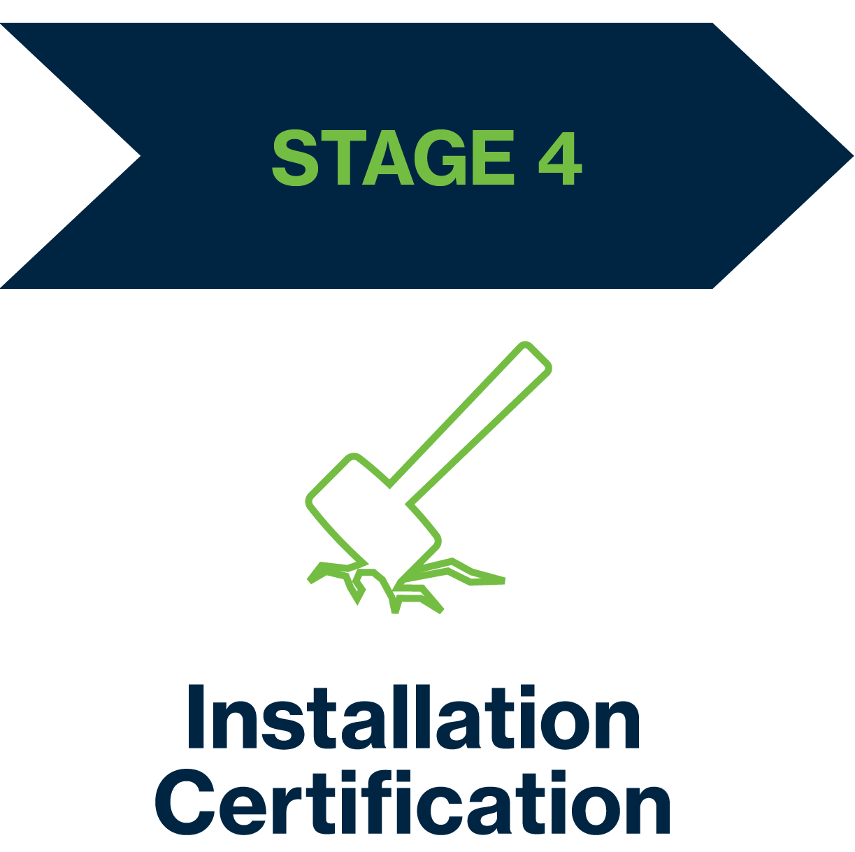 sox_5-stages_stage-4