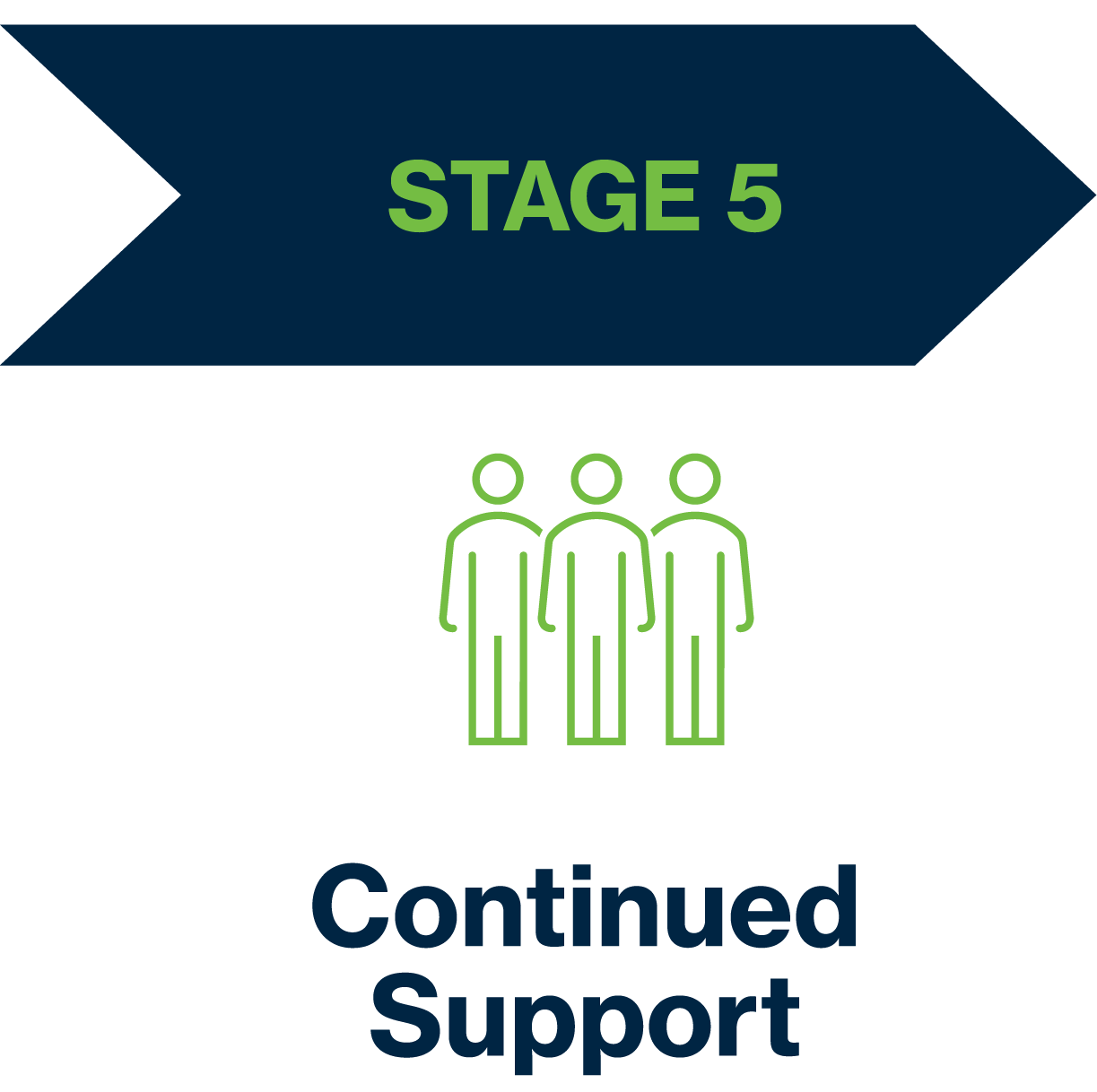 sox_5-stages_stage-5