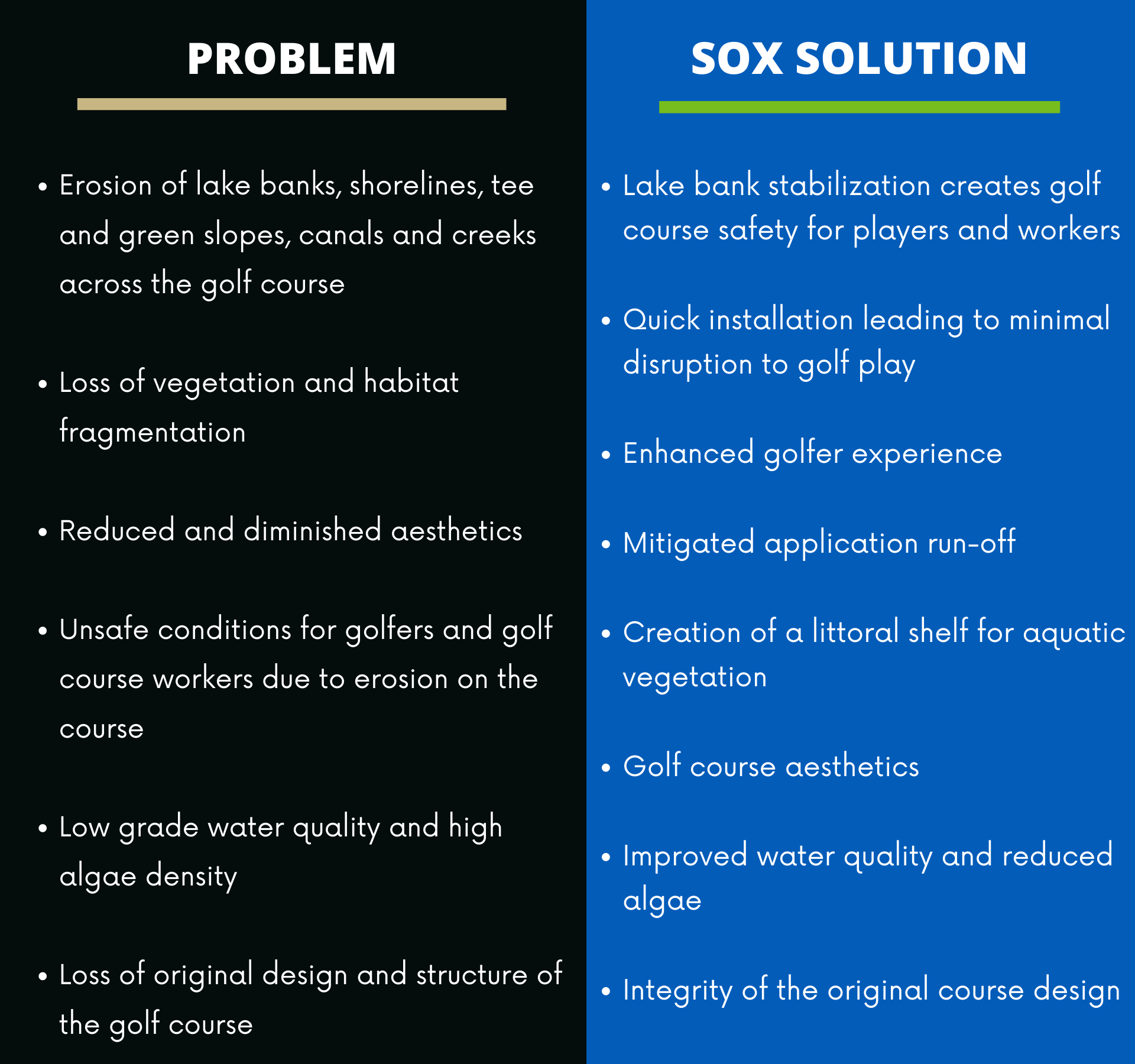 PROBLEM AND SOLUTION